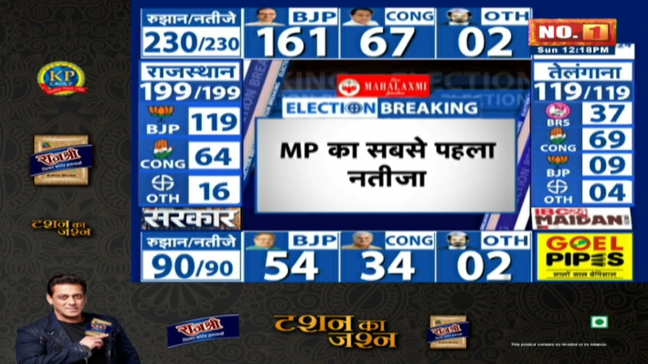 MP Election Result 2023: MP का पहला नतीजा | कालापीपल से BJP के Ghanshyam Chandravanshi जीते