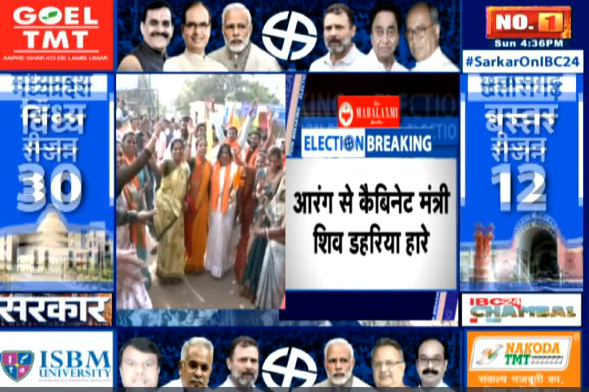 Arang Assembly Elections 2023: आरंग में चला खुशवंत सिंह साहेब का जादू, मंत्री शिव डहरिया को इतने वोटों से दी मात