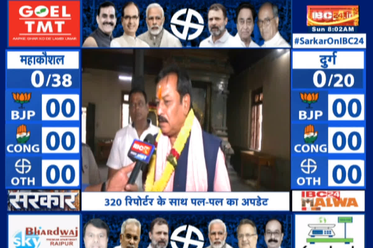 Chhattisgarh Assembly Election 2023: मतगणना से पहले प्रत्याशी विजय बघेल ने किए भगवान के दर्शन, मंदिर के बाद पहुंचे काउंटिंग स्थल…