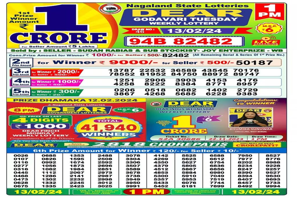 Kerala Lottery Results Today