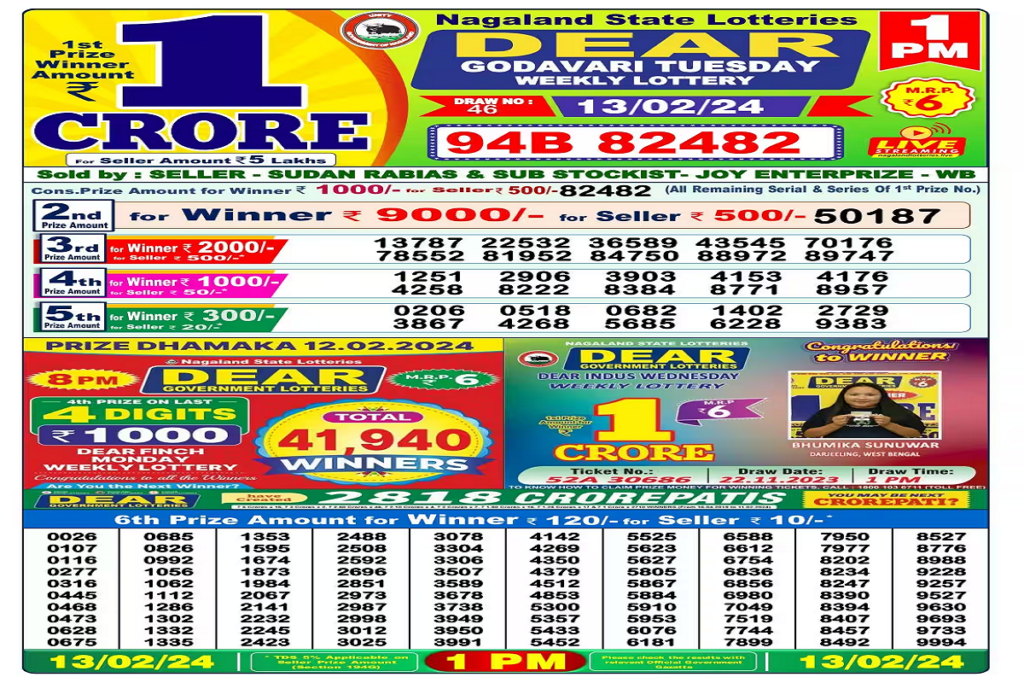 Nagaland Sambad Lottery Result 13 February 2024