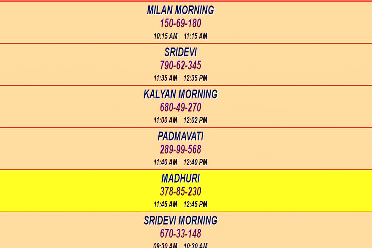 Kalyan Morning Result Today: तीन के पैनल में से एक जोड़ी हुआ पास, ये ट्रिक समझ गए तो काटे न कटेगा सिंगल जोड़ी
