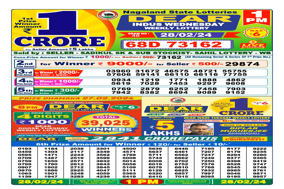 Dear Lottery Result Today: डियर लॉटरी के नतीजे जारी, आज इन लकी नंबरों ने मारी बाजी, यहां देखें विजेताओं की सूची