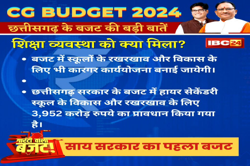 CG Budget 2024-25