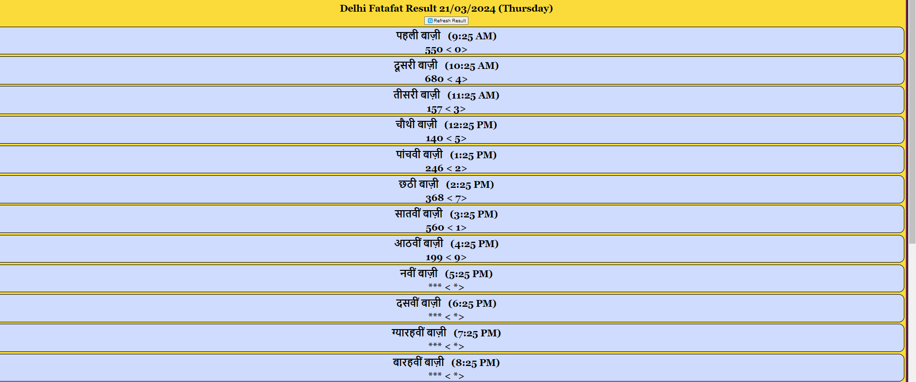 Delhi FF Fatafat Result Today