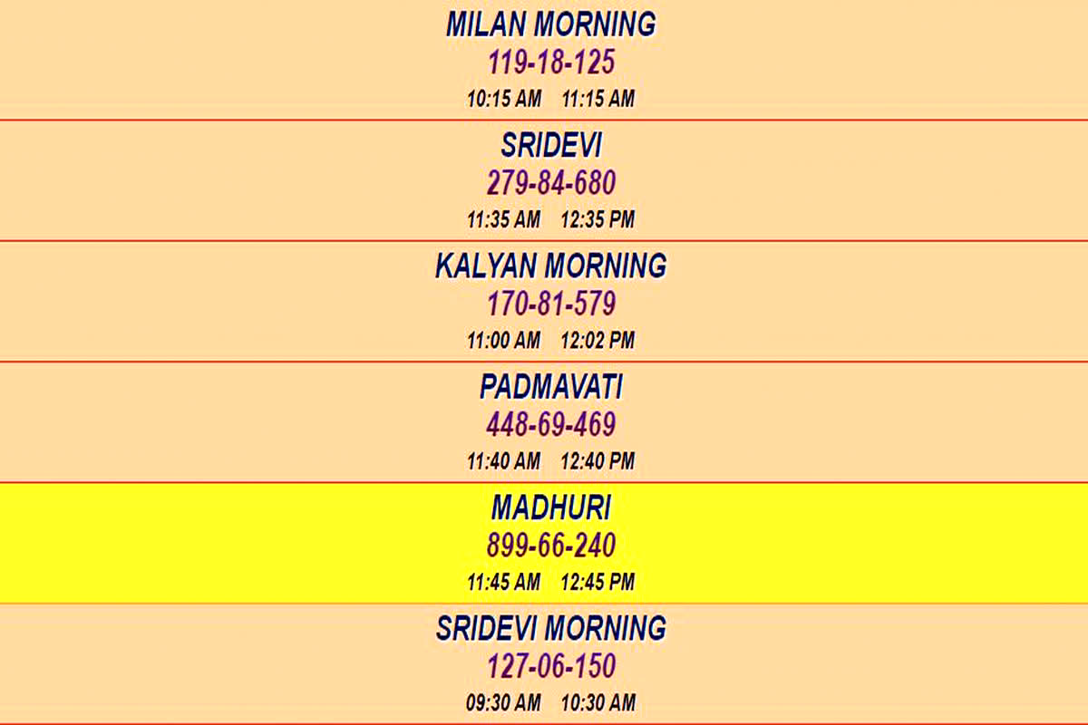 Kalyan Morning Result Today: इसी फंडे से पास हुआ सॉलिड ओपन टू क्लोज, सिंगल जोड़ी खेलकर कमा लिए लाखों रुपए