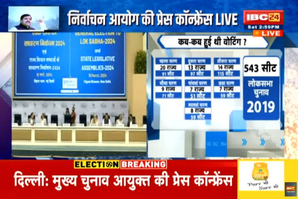 Madhya Pradesh Lok Sabha Chunav 2024 Phase