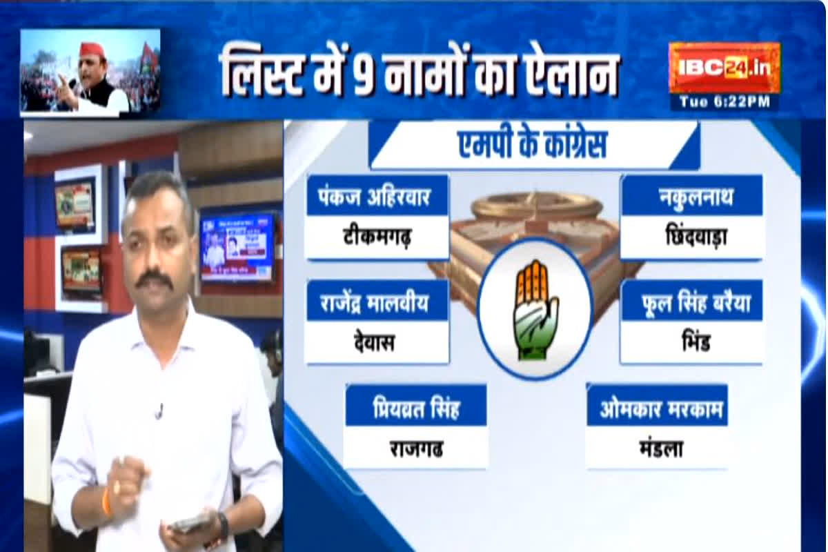 Congress Candidate 2nd List: राहुल गांधी के बेहद करीबी को मिली मंडला लोकसभा सीट, बीजेपी के फग्गन सिंह कुलस्ते को देंगे टक्कर