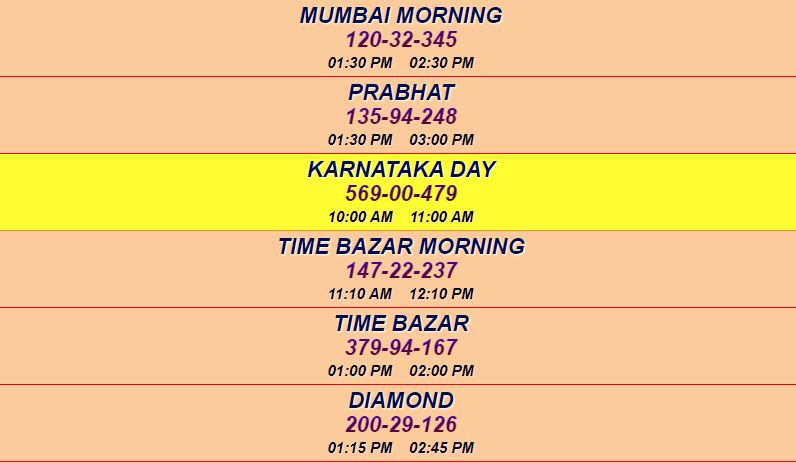 Mumbai Morning Result Today Live: Mumbai Morning में कल का सट्टा नंबर क्या होगा? jay bharat satta chart में मिलेगा लबी नंबर