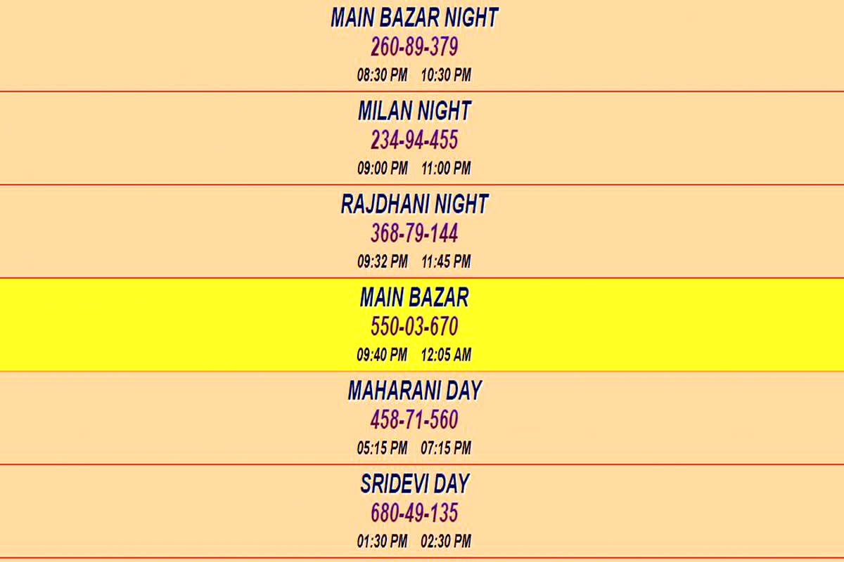 Rajdhani Night Single Jodi Chart: आज काटे न कटे ये सिंगल जोड़ी, यहां समझें सॉलिड OTC का ट्रिक