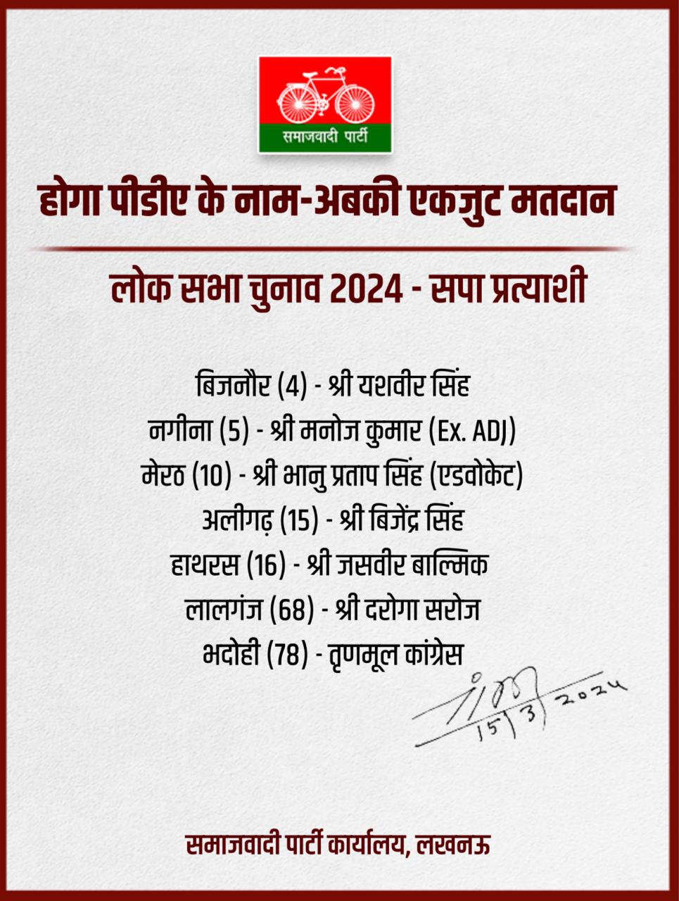 Samajwadi Party Candidates List