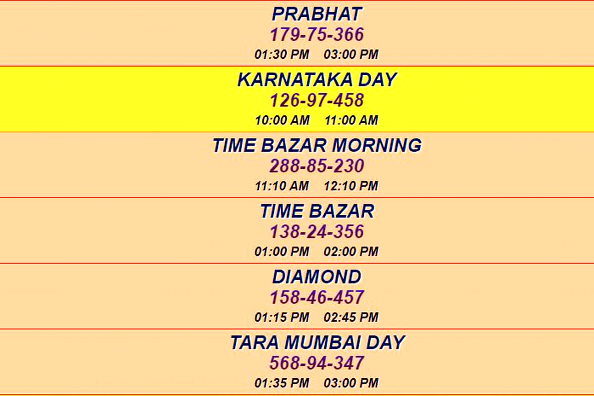 Time Bazar Morning Result Live: पहले ही बता दिया था सिंगल जोड़ी होगा पास, 10000 रुपए का ये लिफाफा बनाएगा करोड़पति
