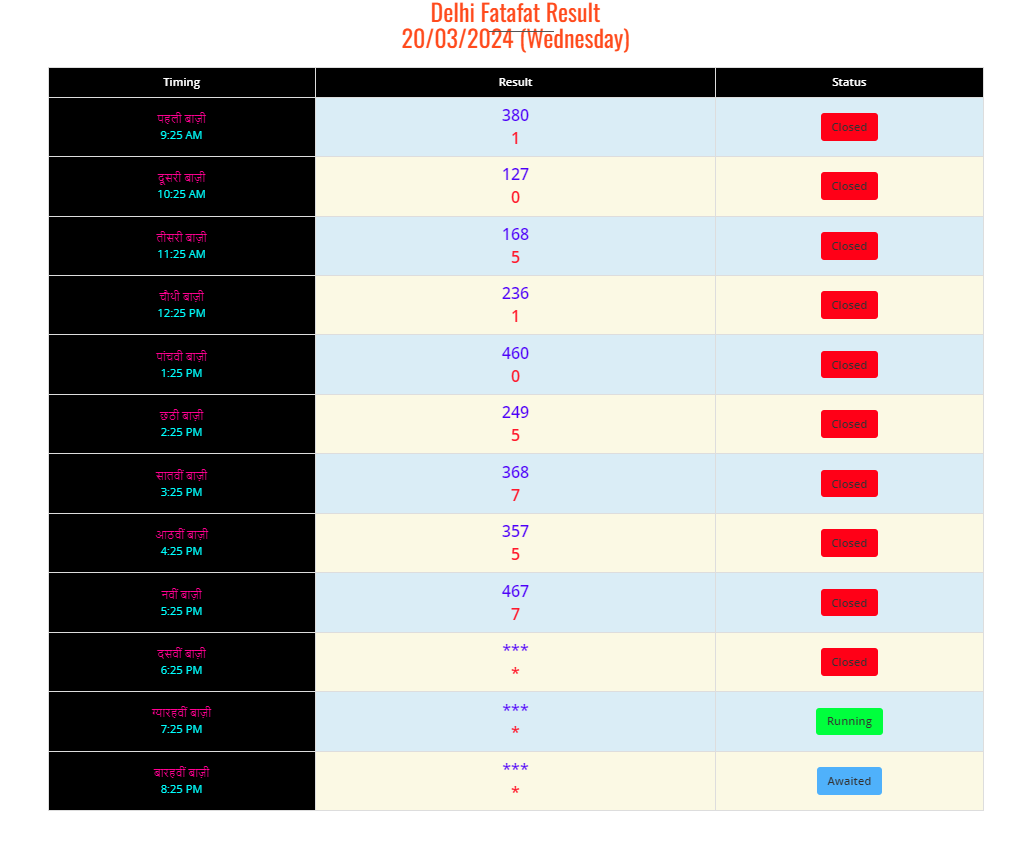 Delhi Fatafat Result Today Delhi Fatafat Result Today