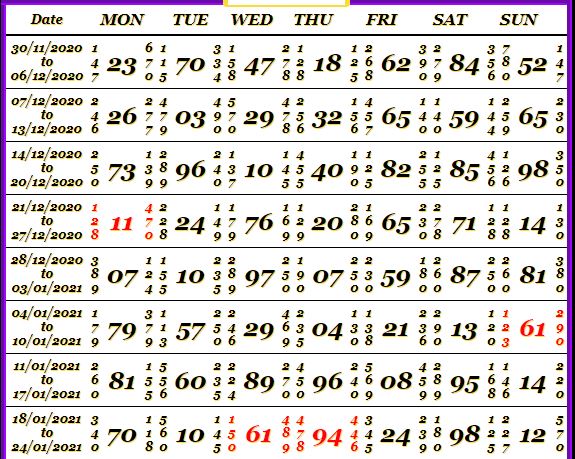 DpBoss Satta Matka Results 20 March 2024: आज इन नंबरों ने खोल दी इन लोगों की किस्मत, एक करोड़ के बने विजेता