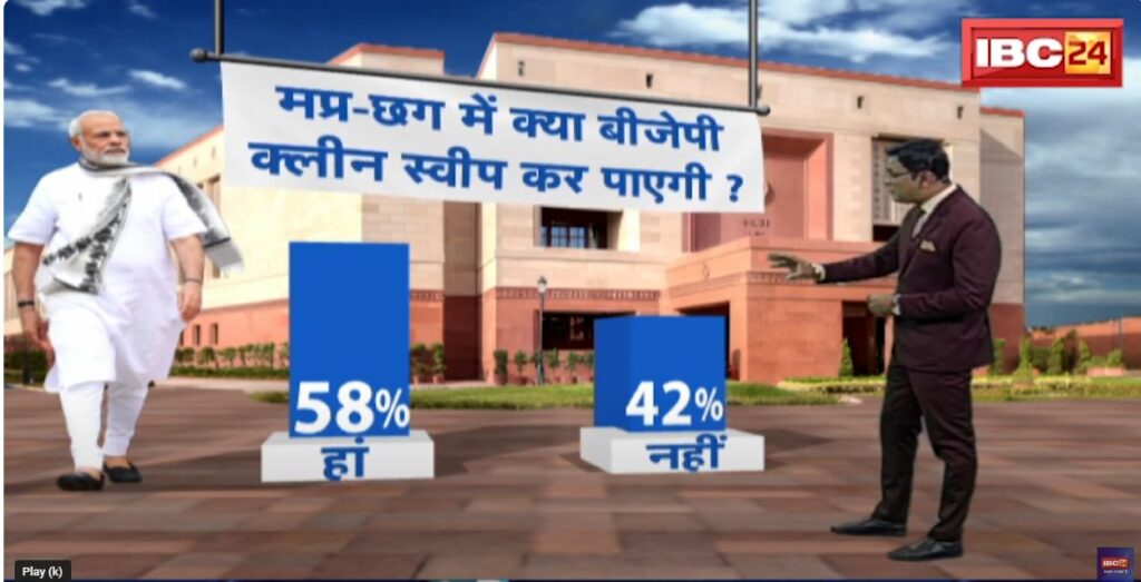 Lok Sabha Opinion Poll 2024