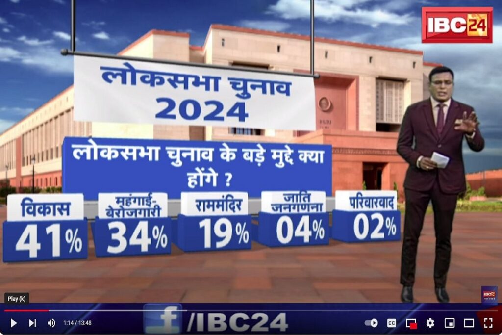 Lok Sabha Opinion Poll 2024