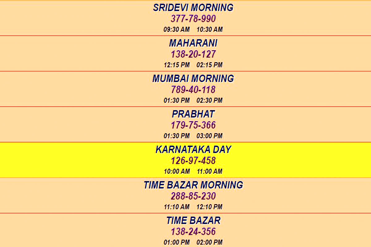 Mumbai Morning Satta Trick: सट्टा का लकी नंबर निकालने का ये है सॉलीड तरीका, रोज फंसेगी जोड़ी, Om Sai Ram Satta Matka original trick