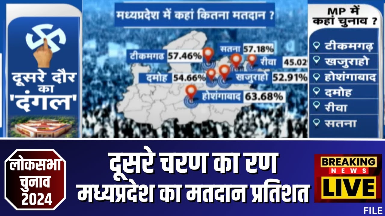 Loksabha Election Phase 2 Voting: 13 राज्यों की 88 सीटों पर 68.49% वोटिंग। MP में 58.26% मतदान