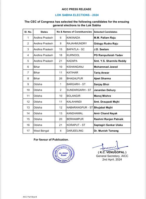 Congress Candidates List