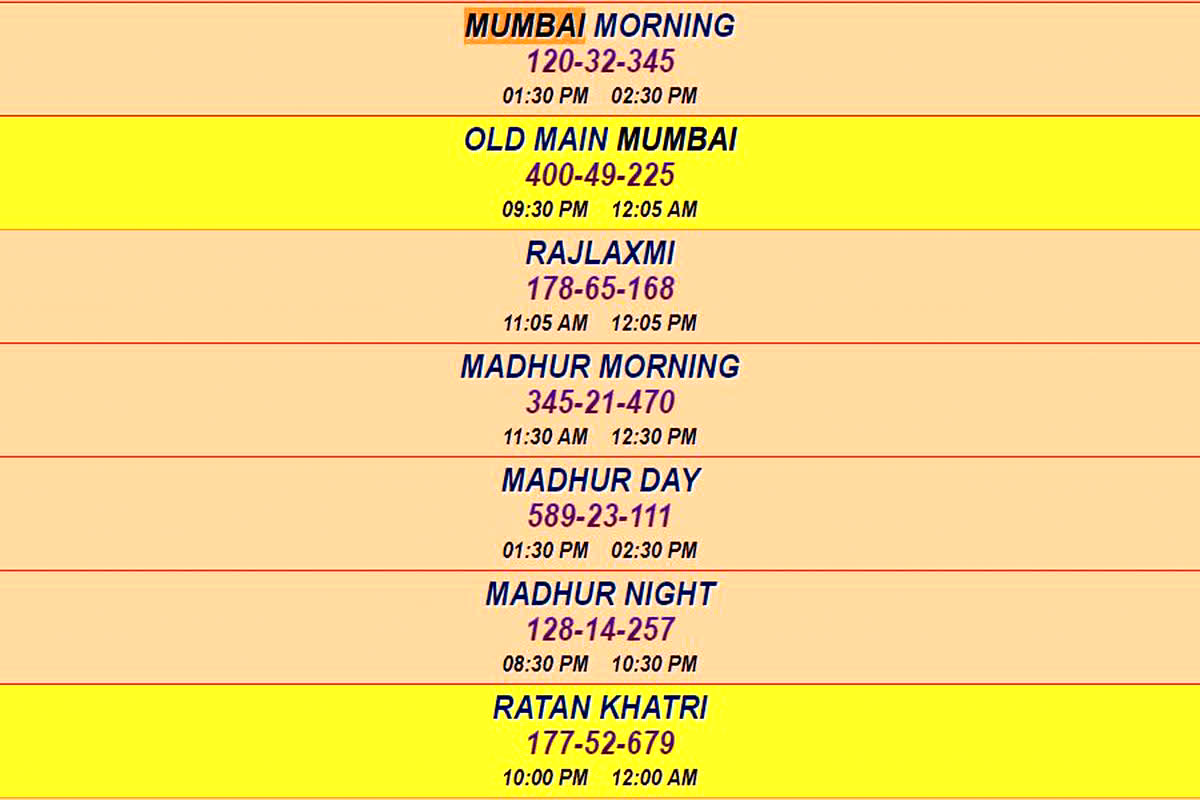 Mumbai Morning Result Today Open: सिर्फ लकी नंबर आपको बनाएगा धनवान, dpboss 777.com mumbai morning chart