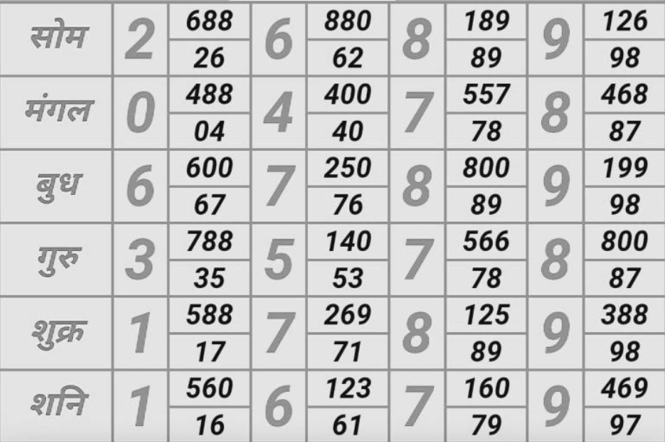 Nasik FF Satta Matta king Today Result: आज की जोड़ी करेगी कमाल.. ये दो नंबर से बन जायेंगे रातों रात करोड़पति, खेलें इन पर दांव