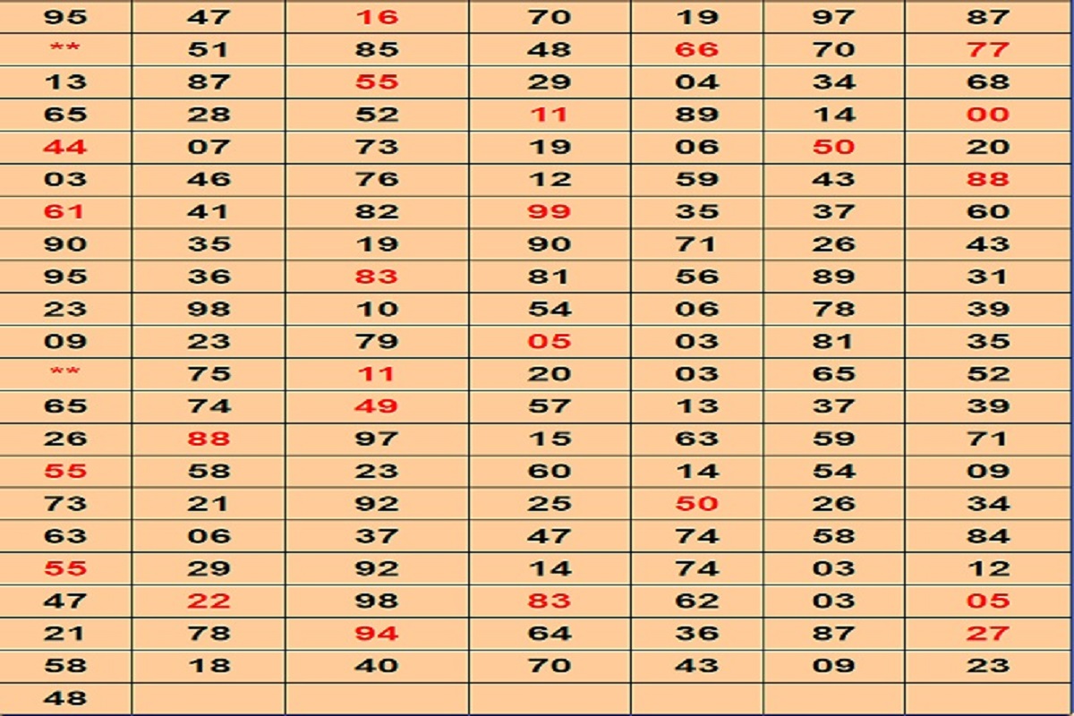 Andhra Night Result : आज इन नंबरों पर लगाएं दांव, होगी पैसों की बंपर बारिश! Sri Dhanlaxami Result and Chart