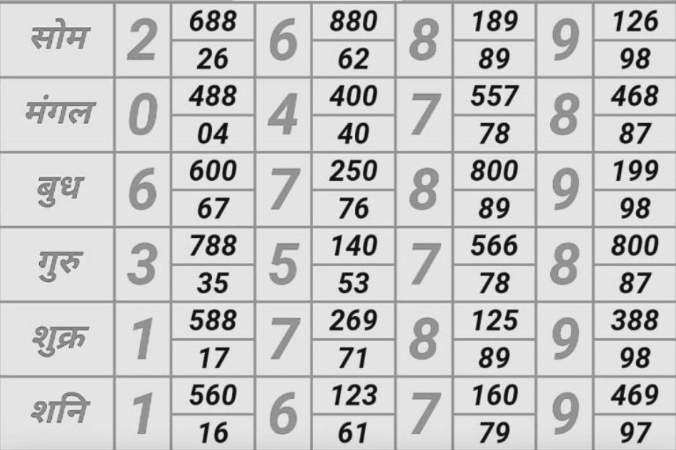Surat matka fast result today 10 april 2024: ये अंक दिलाएगा ताबड़तोड़ पैसा.. खोलने पद जायेंगे नए बैंक खाते, यहाँ जाँच ले आज की बाजी