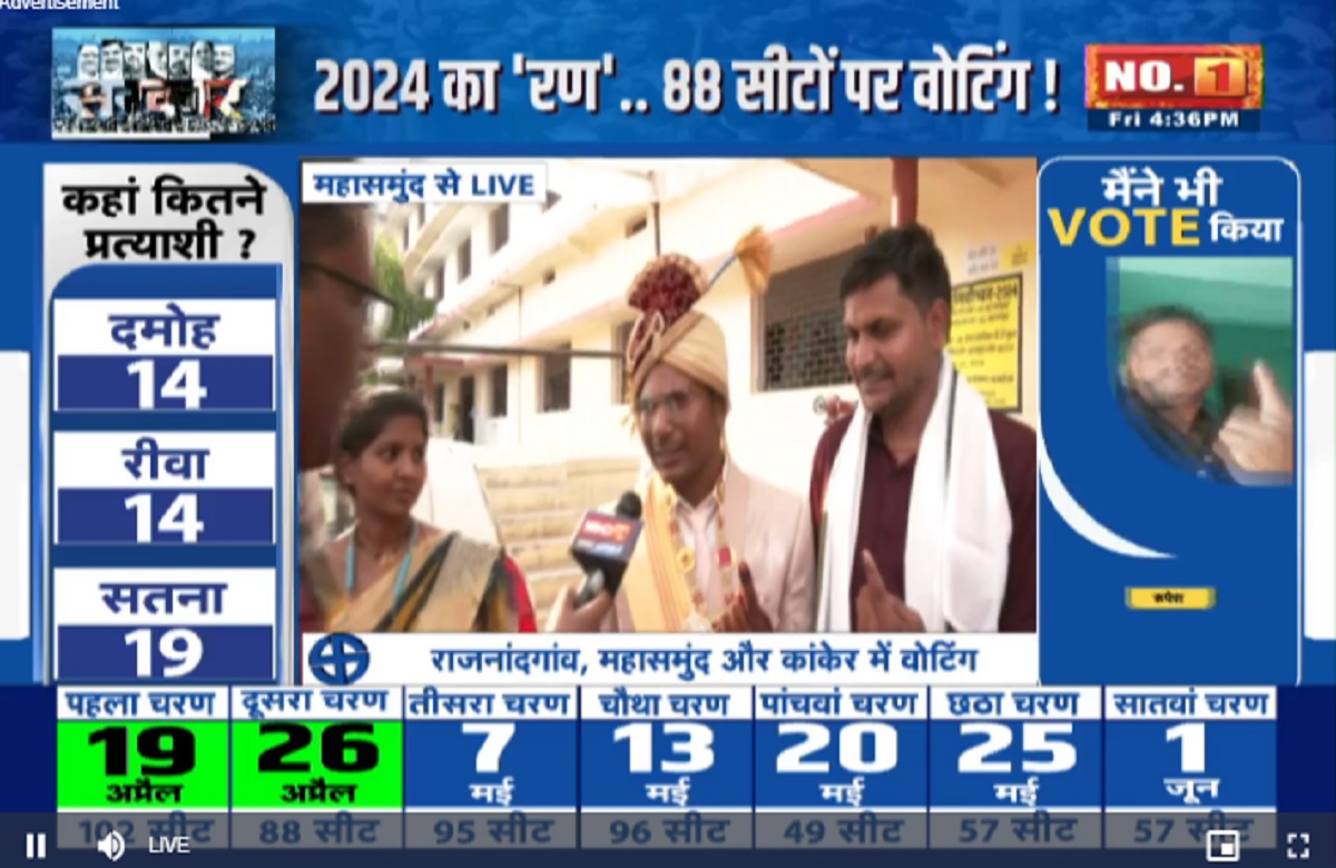 Lok Sabha Election 2024 2nd Phase Voting Live Update : सात फेरे से पहले वोटिंग करने पहुंचा दूल्हा, कहा- शादी से पहले वोटिंग जरूरी है, देखें वीडियो