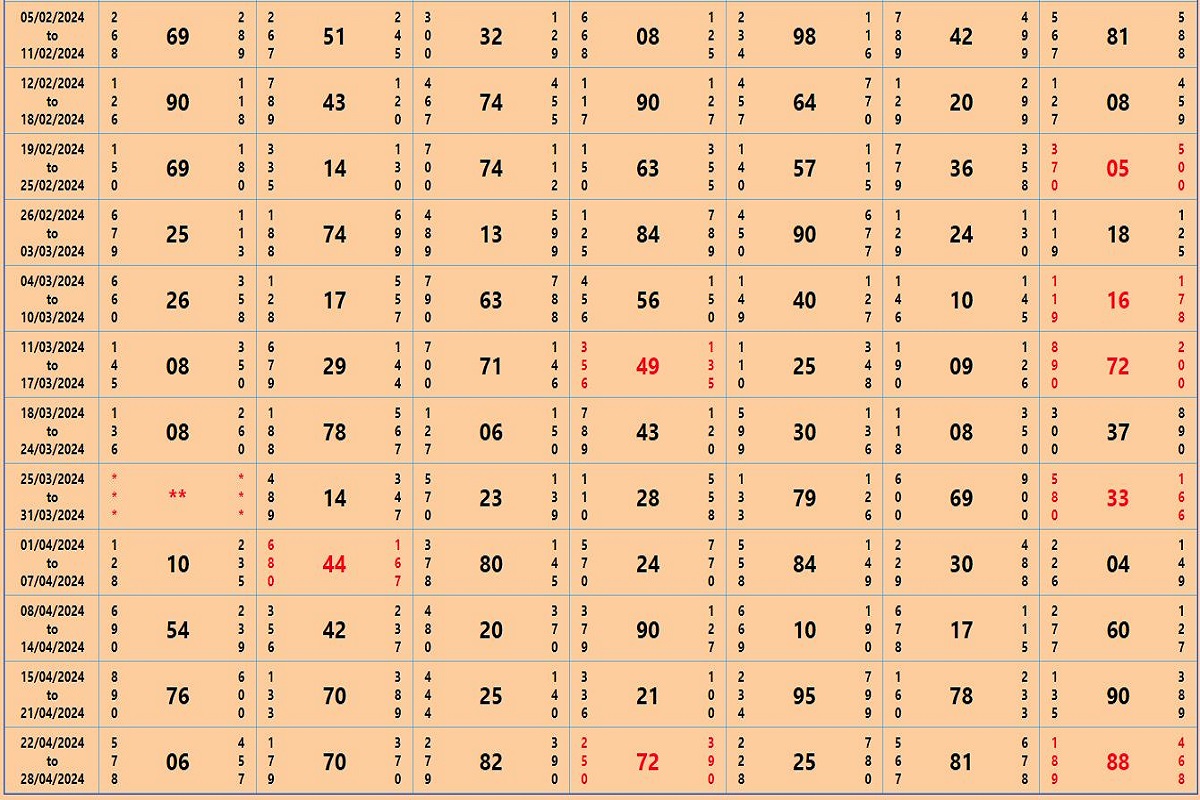 Satta matka result Today 28 april: इन नंबरों में दांव लगाने पर खुल सकती है किस्मत, यहां देखें संभावित जोड़ी पैनल नंबर
