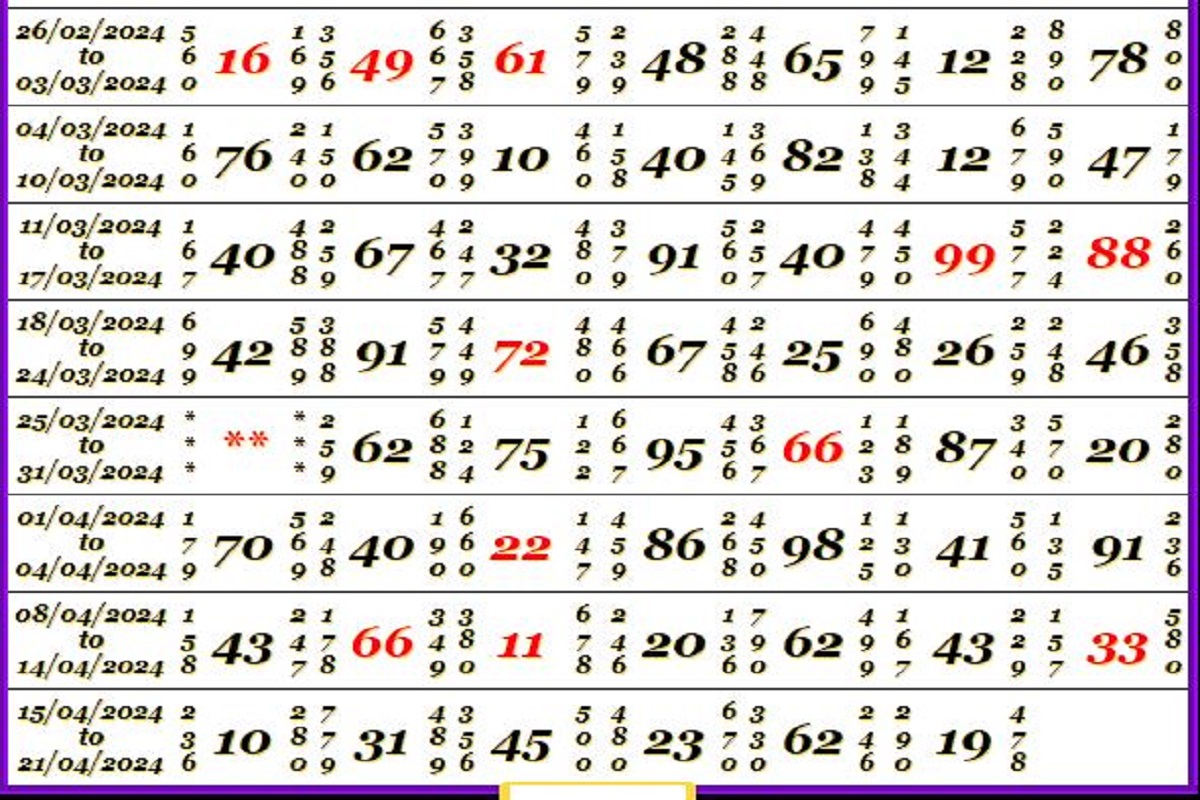 Rajdhani Night Chart: कल्याण राजधानी नाईट चार्ट में मिलेगी आपको किस्मत की चाबी, इन लकी नंबरों से हो सकते हैं झटपट मालामाल Rajdhani Night Jodi Chart
