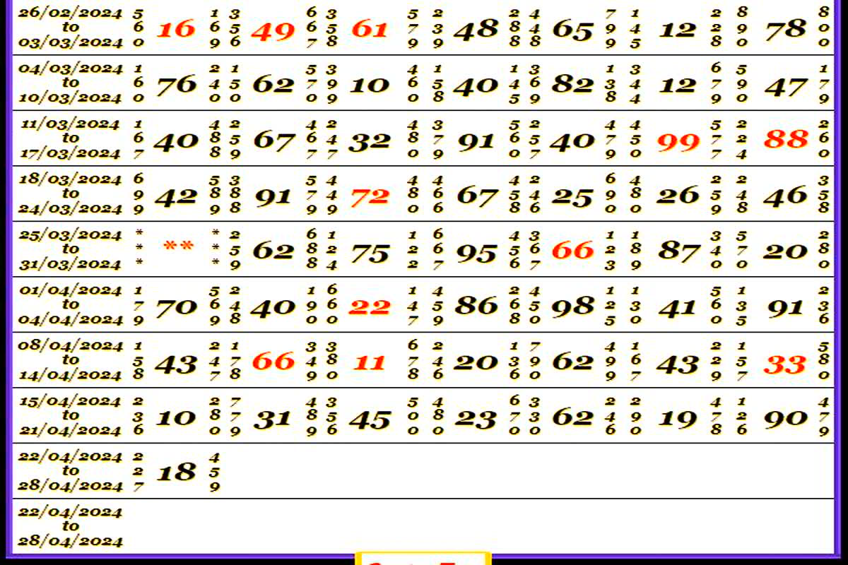 Dpboss Satta Matka Kalyan Result 23 April 2024: आज इन नंबरों वालों का बन गया दिन, खुल गया किस्मत का ताला