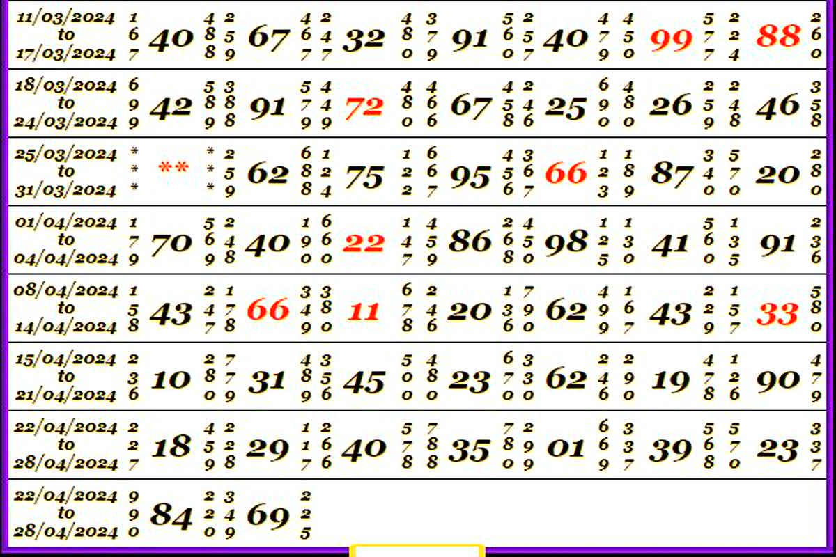 Satta matka result 30 april: महीने के आखिरी दिन इन नंबरों ने मारी बाजी, देखें कल कौन सा नंबर का है चांस