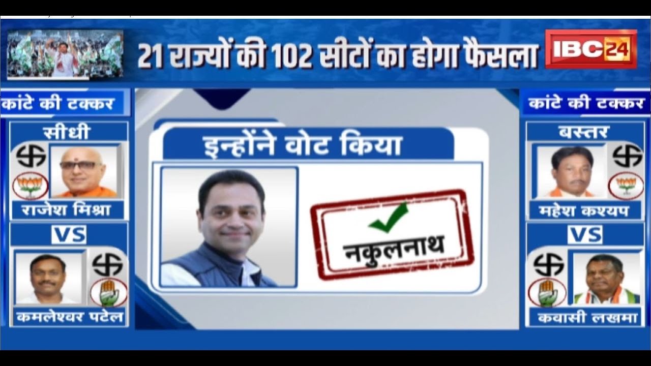 Lok Sabha Election Voting LIVE: 21 राज्यों की 102 सीटों पर वोटिंग जारी। MP-CG की 7 सीटों पर मतदान