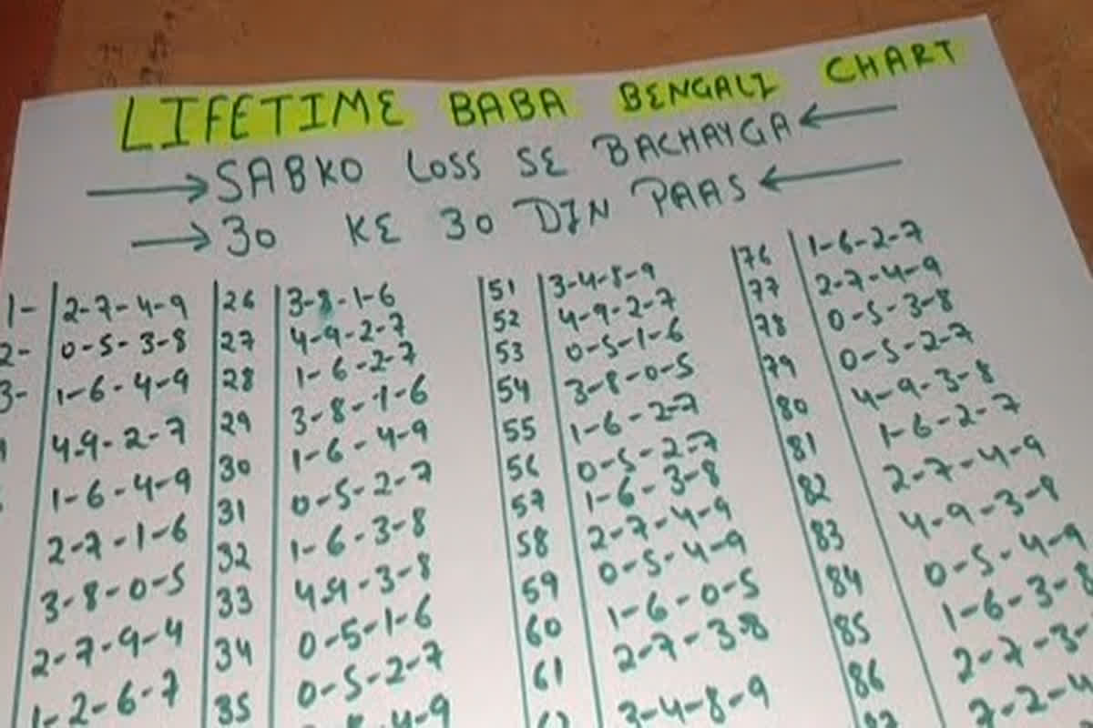 Baba Bengali Satta chart: आज ही बन सकते हैं अमीर, बस देख ले बंगाली बाबा का ये चार्ट Lifetime Satta chart