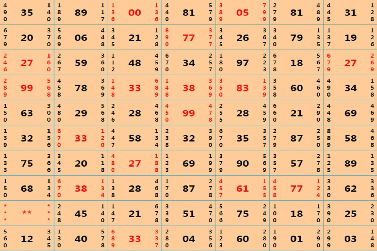 Padmavati Satta Matka Result | ताबड़तोड़ पैसा देता है इस ट्रिक से निकाला हुआ नंबर, अगर सीख लिए तो बन जाएंगे मालामाल | Padmavati Satta Matka Chart