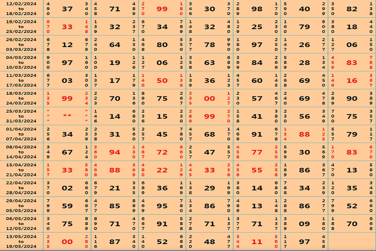 Satta Matka Result 5 June : आज चमकी इन लोगों की किस्मतम, गणेश जी की कृपा से हुए मालामाल