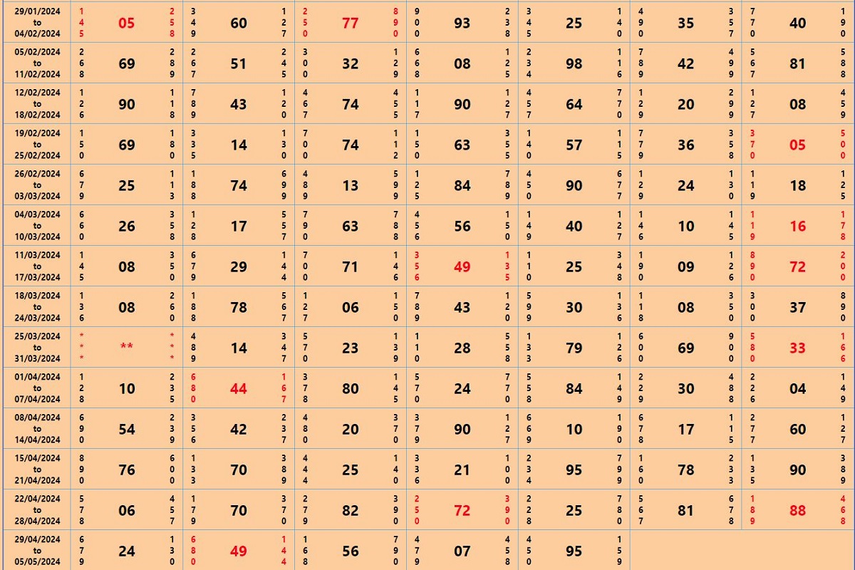 Satta King Fast Result Chart of May 2024: ये जोड़ी दिलाएगा कामयाबी.. इन नम्बरो पर दांव लगते ही होगी पैसो की बारिश