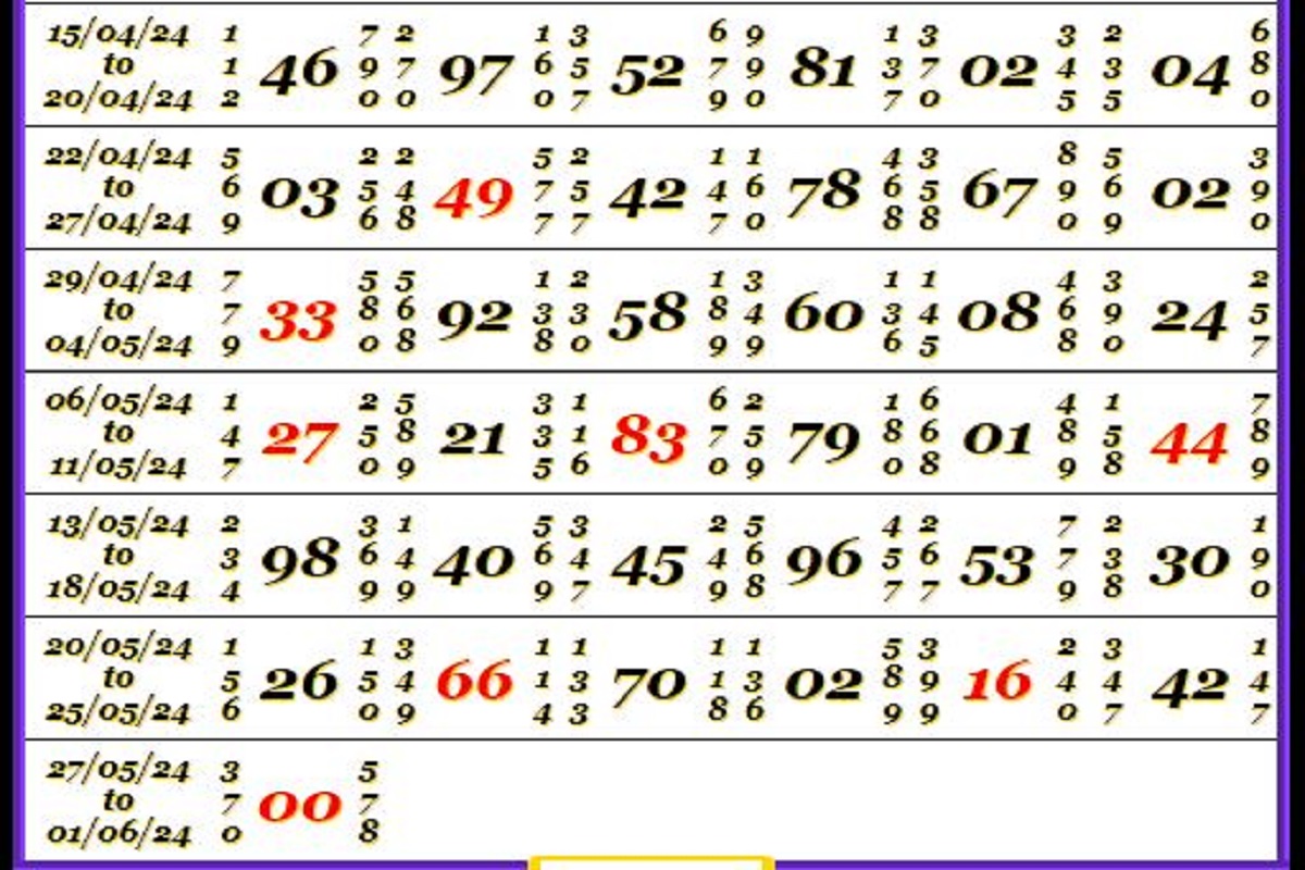 Mahalaxmi Satta trick today facebook DPBoss Kalyan Jodi Chart 7 June 2024: यहाँ देखें सॉलिड नंबर का आसान ट्रिक, खाली नहीं जाएगा दांव