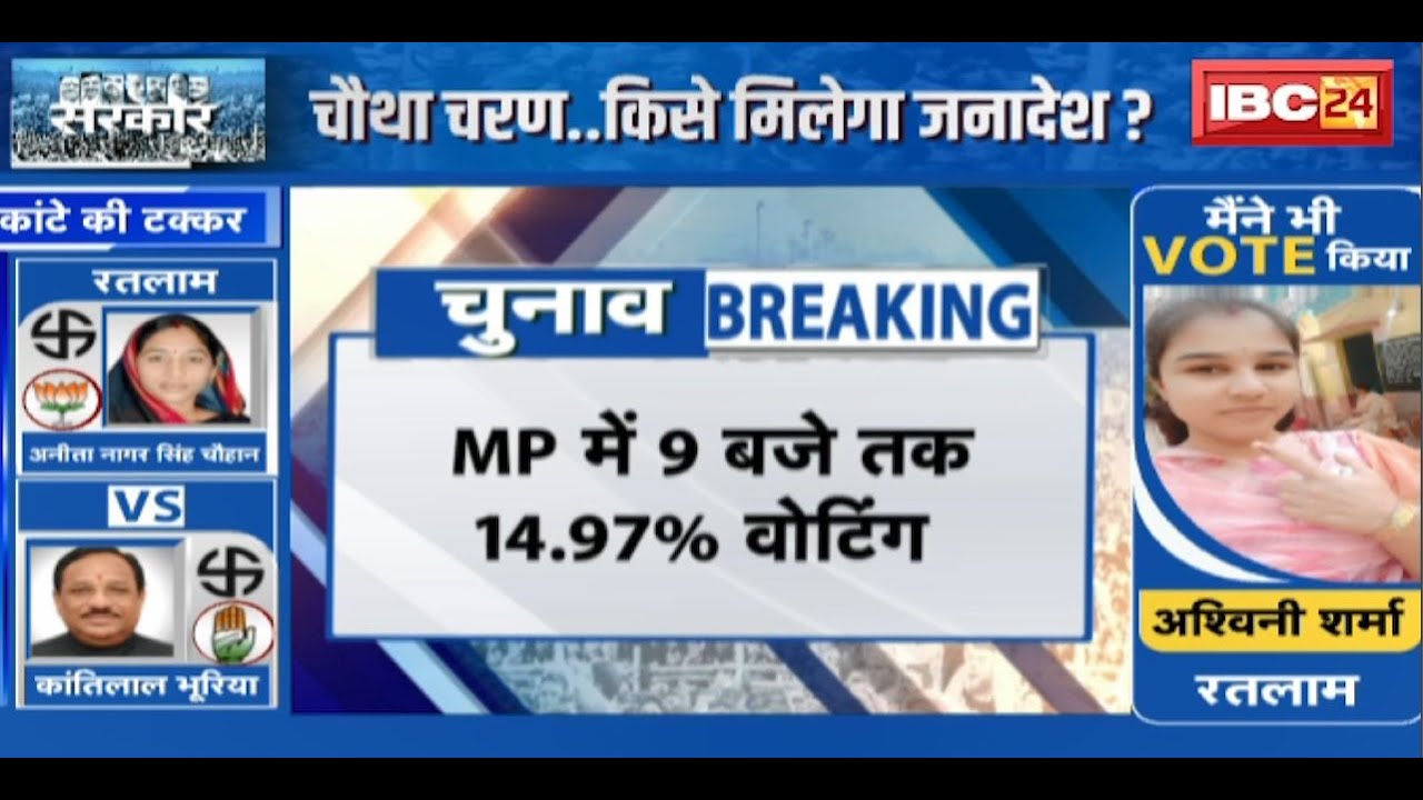 Lok Sabha Election Voting: MP में 9 बजे तक 14.97% Voting | देखिए कहां-कहां कितना प्रतिशत वोटिंग
