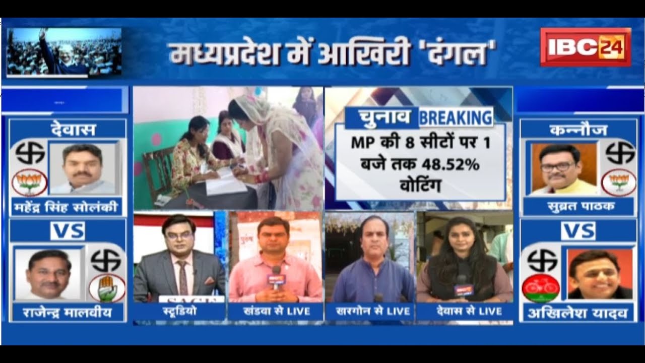 Lok Sabha Election Phase 4 Voting : Madhya Pradesh की 8 सीटों पर 1 बजे तक 48.52% वोटिंग