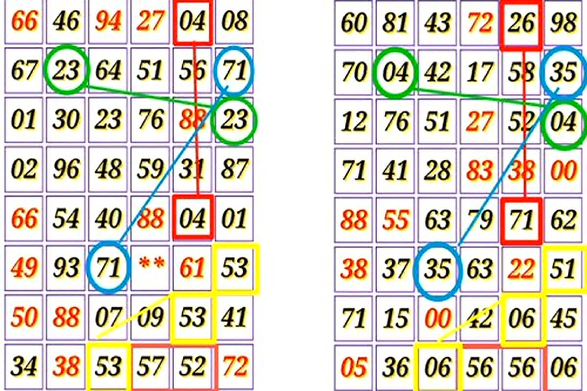 Pune city Satta king Chart May 2024 | Pune Gold Satta Live Uptdates: आज जारी हो रहा किस्मत का नंबर, लखपति बनने नहीं लगेगी देर