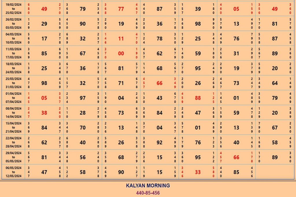 DpBoss Satta Matka Kalyan Result 24 May 2024