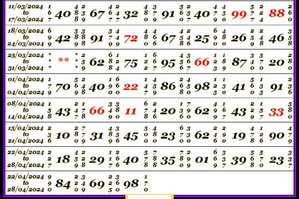 Mumbai Kalyan Jodi Chart: सिर्फ कल के लिए आया लकी सिंगल जोड़ी नंबर, kalyan matka chart | kalyan morning result lottery