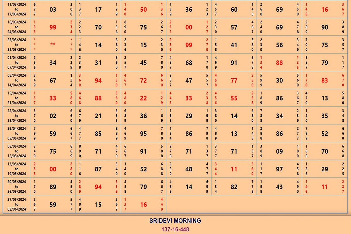 Satta King Sridevi satta Matka Result: इन नंबरों पर लगाया दांव तो जीत पक्की! देखिए करोड़पति बनाने वाले नंबर