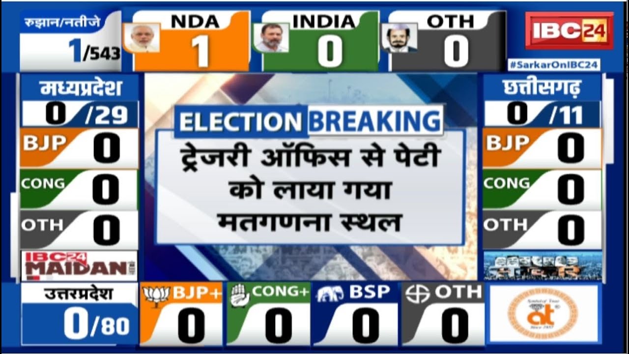 Loksabha Election Result 2024 Live: कौन मारेगा 2024 की बाजी? पोस्टल बैलेट से मतगणना शुरू..