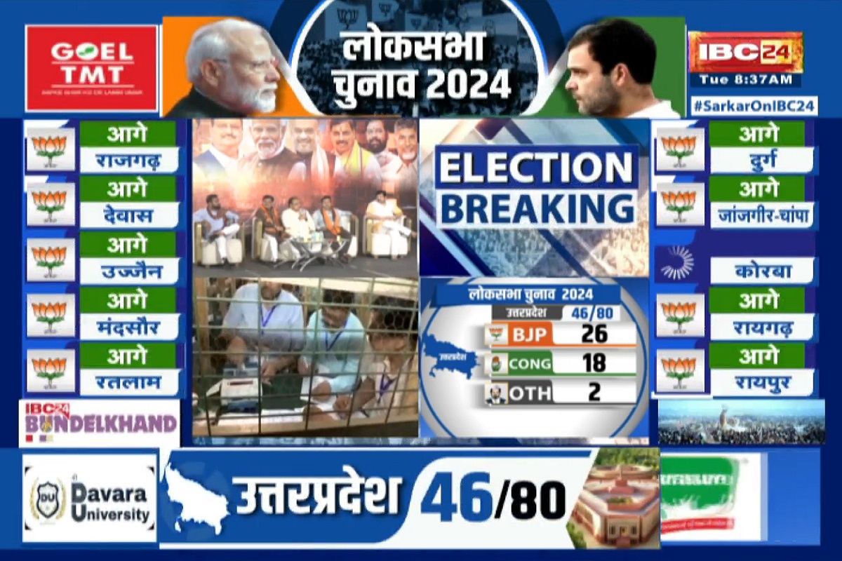 UP Lok Sabha Chunav Results : उत्तर प्रदेश में बड़ा उलटफेर, इंडी गठबंधन के प्रत्याशियों ने NDA को पछाड़ा, ये दिग्गज नेता चल रहे पीछे