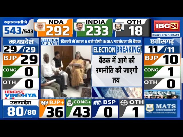 Loksabha Election Result 2024 Live : आज INDIA गठबंधन की अहम बैठक | आगे की रणनीति होगी तय