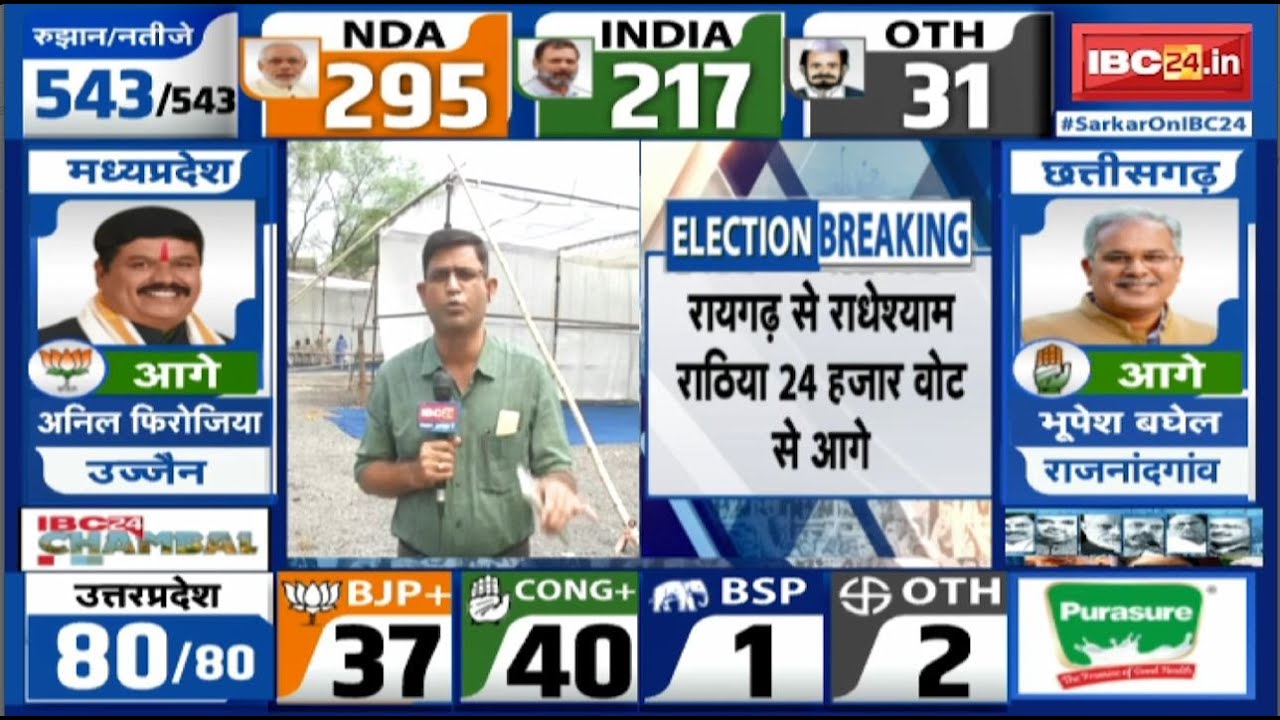 Loksabha Election Result 2024 Live: Raigarh से Radheshyam Rathiya 24 हजार Vote से आगे