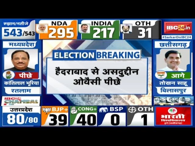 Loksabha Election Result 2024 Live: Hyderabad से Asaduddin Owaisi पीछे