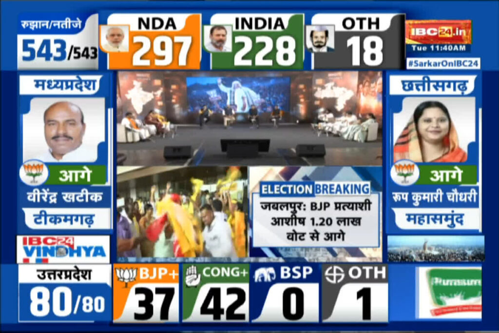 Lok Sabha results 2024 Chhattisgarh